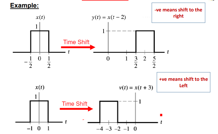 what-is-a-signal